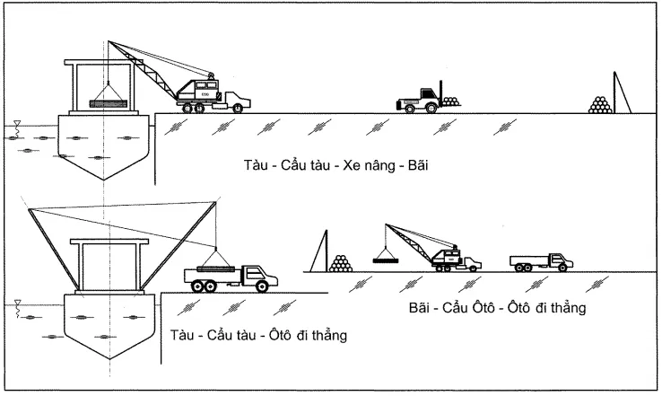 Quy trình xếp dỡ hàng ống kim hoặc hoặc thép định hình
