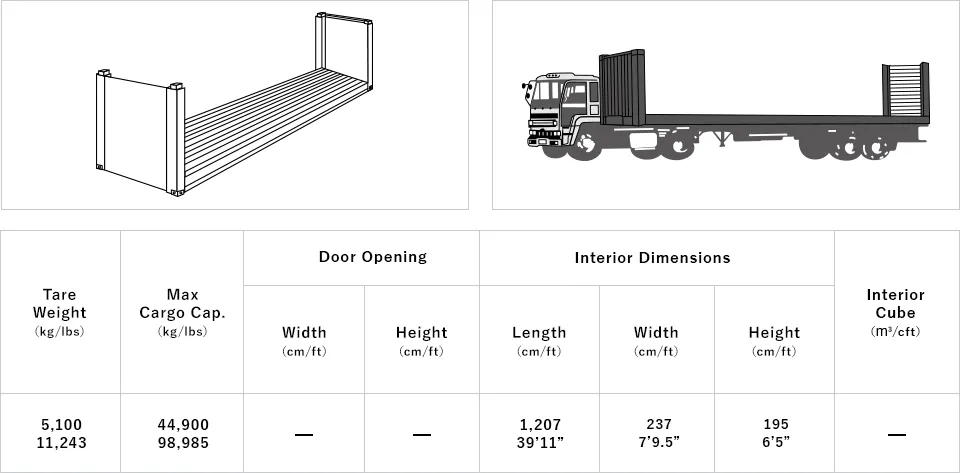 Kích Thước Container Flat Rack 20 Feet và 40 Feet Tiêu Chuẩn